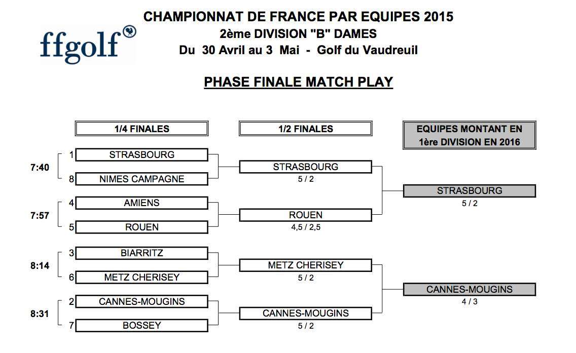 Mid-Amateurs : les Dames montent en 2e Division !