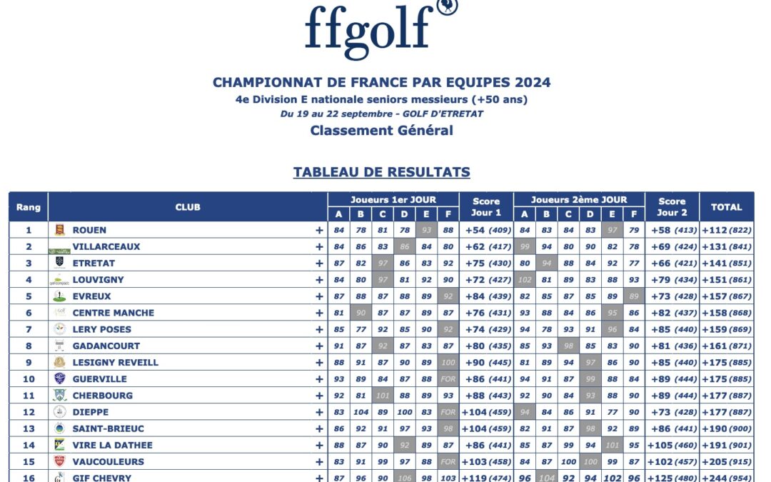 2024 09 22 Seniors Hommes 2